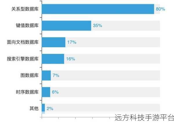 MySQL 数据库两重分组,深度探秘与实战指南