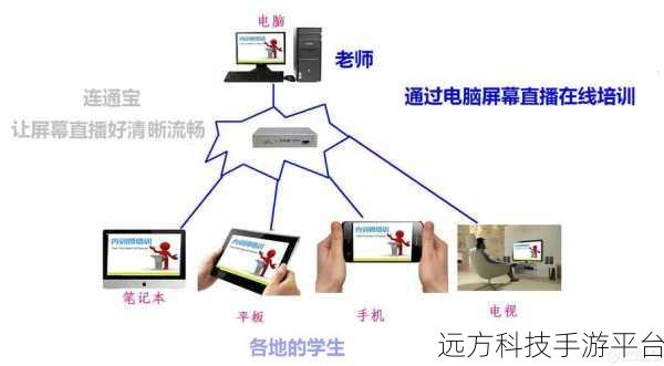 中国高清windows视频的应用场景:1. 高清视频在教育培训中的应用与优势分析