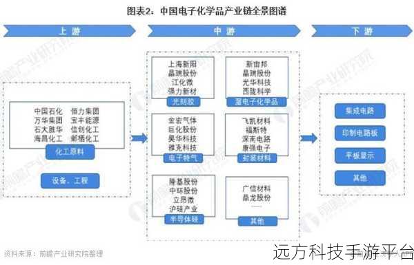 精产国品一二三产区麻豆：1. 精产国品一二三产区：麻豆的产业链全景探析
