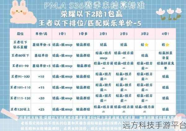 轻松掌握带带陪玩 APP 足迹查看秘籍