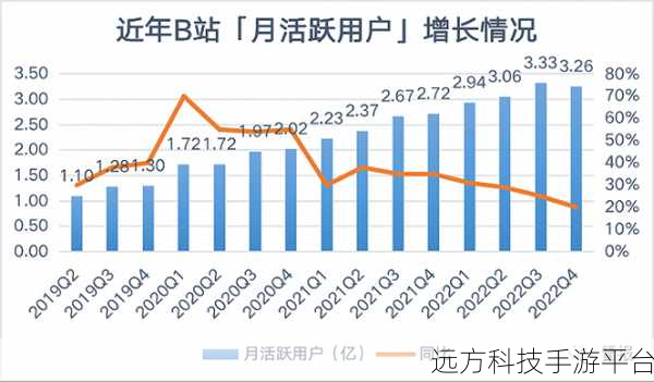 B站大全永不收费2023入口在哪:1. 2023年B站大全永不收费最新入口揭秘