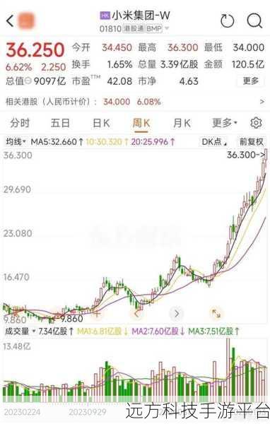 小米市值为什么这么低