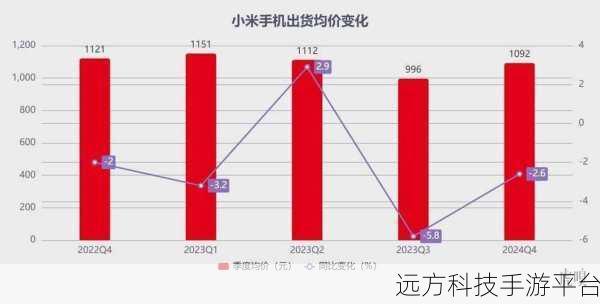 小米市值为什么这么低
