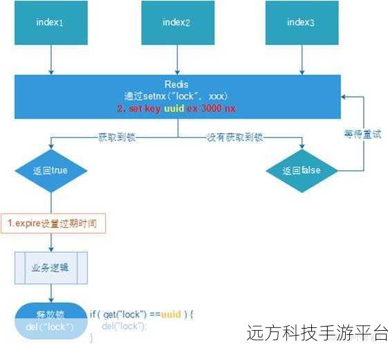 掌握 PHP 中 Redis 锁，优化并发访问不再愁