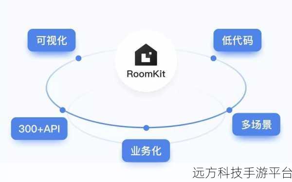 掌握 Android Room 数据库,实现本地持久化的魔法操作