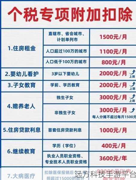 2023 年 3 岁以下婴幼儿照护个税扣除申报全攻略