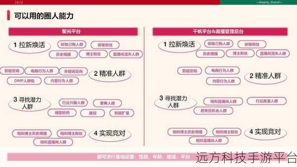 2023b站免费推广大全：以下是一些基于2023年B站免费推广大全的扩展标题建议，每个标题都不少于10个字：