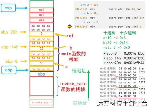 用 C打造高效便捷的计算机选课程序之旅