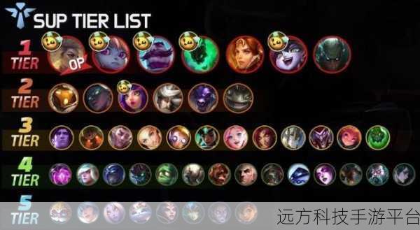 韩服排名lol:1. 韩服LOL排名揭示职业战队新格局