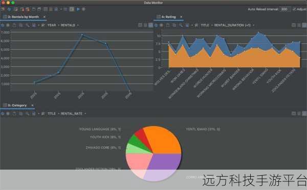 轻松搞定数据库间数据迁移,DbVisualizer 神器指南