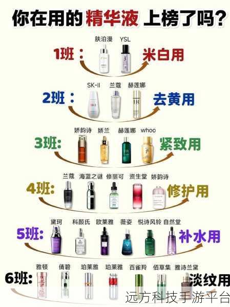 久久久精华2024：1. ＂探索久违的精华：2024年全新护肤理念