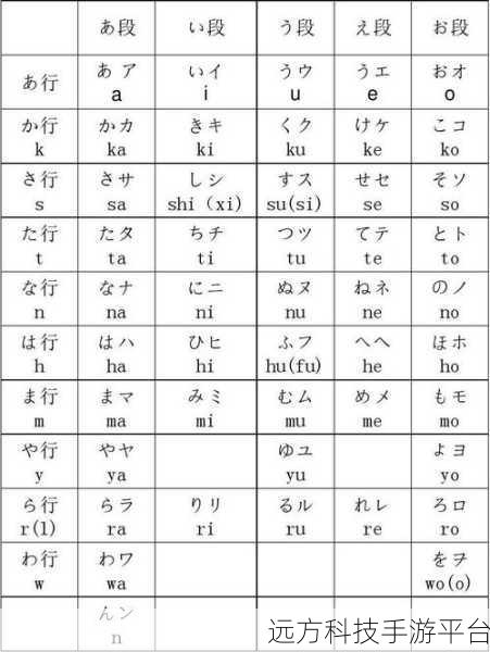 索2023 年那些独特的罗马音单字:当然可以!以下是根据2023年独特的罗马音单字拓展出的标题,每个标题不少于10个字: