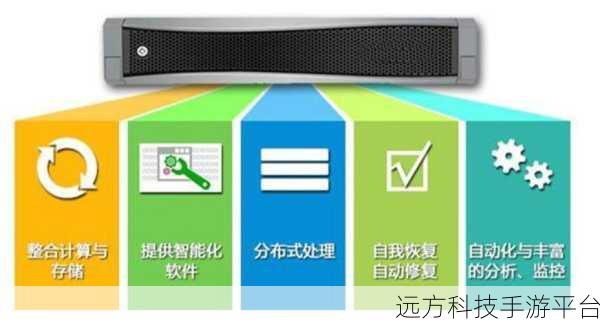 摆脱 Windows 连接错误困扰，畅享高效操作体验