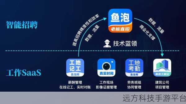 鱼泡网注销后注册之谜,全面解析与探讨