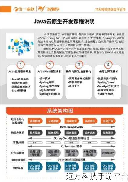 人狗大战java代码视频教程大全:1. 深入解析人狗大战:从零开始学Java编程