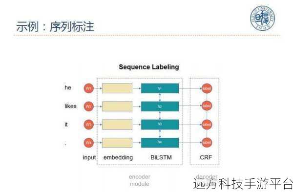 人狗大战java代码:1. 人狗大战:智慧与忠诚的终极对决