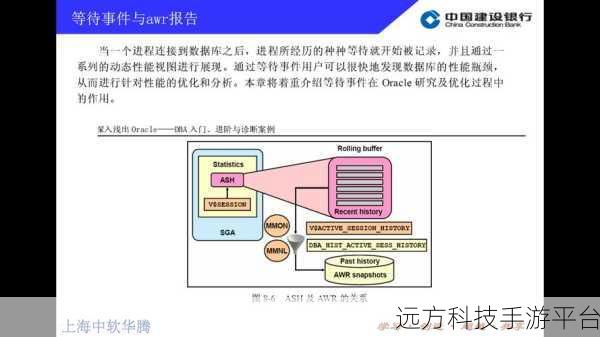 掌握 Oracle 收缩表空间的秘诀,优化数据库性能