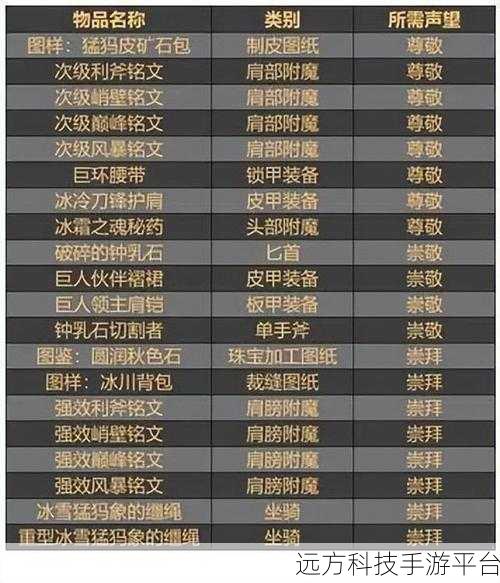 霍迪尔之子战袍的详细介绍和历史背景:1. 霍迪尔之子战袍:传承与勇气的象征