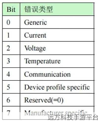 Canopen最新版本更新内容：当然可以！以下是一些关于Canopen最新版本更新内容的标题建议，均不少于10个字：