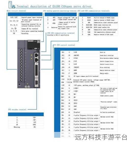 Canopen最新版本更新内容:当然可以!以下是一些关于Canopen最新版本更新内容的标题建议,均不少于10个字:
