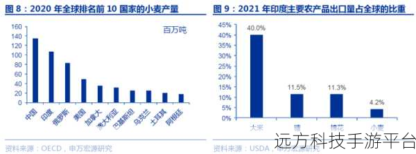 亚洲成产国品一二二三区别：1. 亚洲主要产国的农产品分类与市场分析