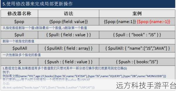 MongoDB 操作秘籍，Update 与 FindAndModify 的深度解析