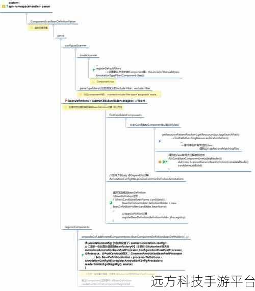 javaparser老师高潮：1. 使用JavaParser进行高效代码分析与重构