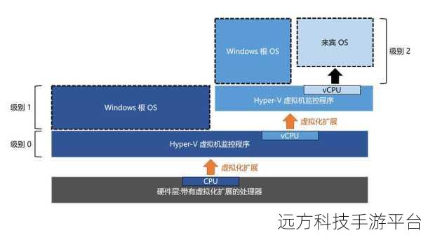 Win8 Hyper-V 中畅跑 Ubuntu 的神奇秘籍与图 7 详解