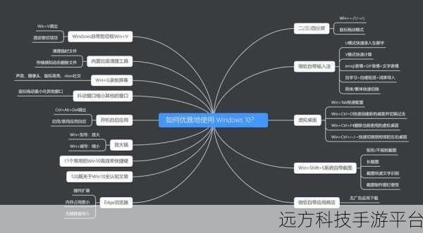 探索 Win10 企业版,寻找最稳定版本的指南