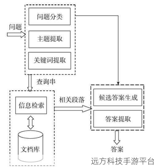 深入探索汇编中函数调用的神奇实现