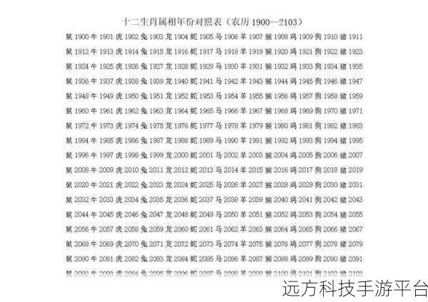 巧取三五和九数正确答案生肖:1. "生肖与数字的神秘联系探索