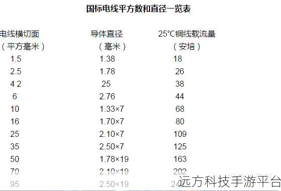 家庭理论电线2023:1. 2023年家庭理论电线的发展与应用展望