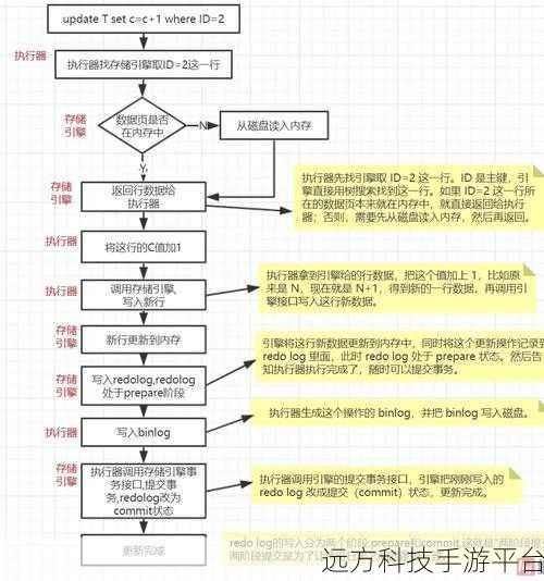 MySQL 中 SQL 语句执行机制大揭秘，单线程还是多线程？