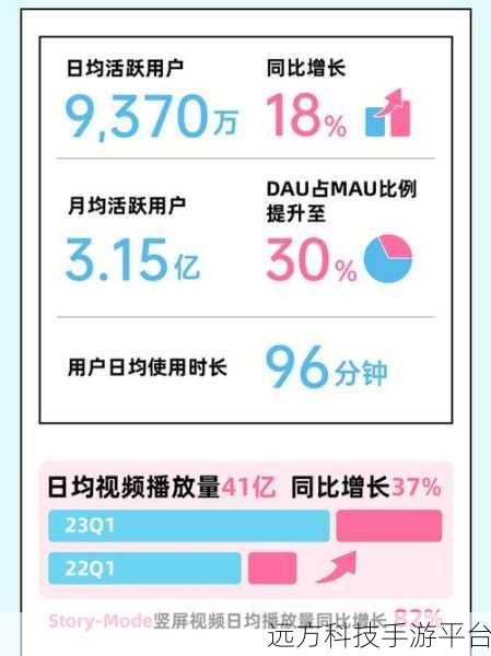 B站网站推广2023:1. 2023年B站网站推广新策略全解析