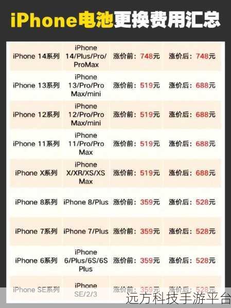 苹果手机电池健康之谜,低于多少该换电芯?