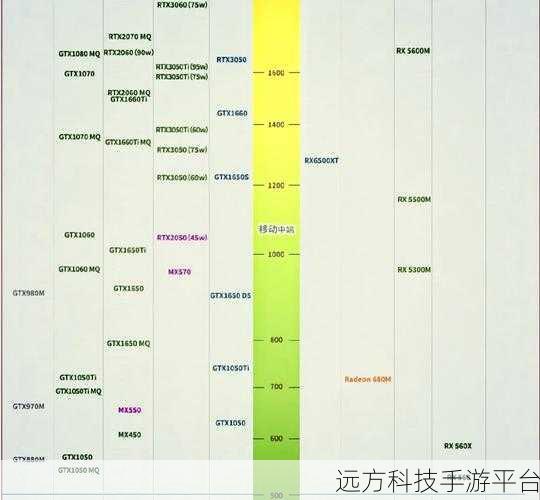 2020 最新 Intel 集成显卡天梯图全解析，带你畅游数码世界