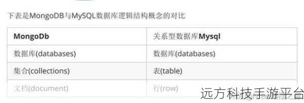 探索 MongoDB 常用字段更新操作符的奇妙世界