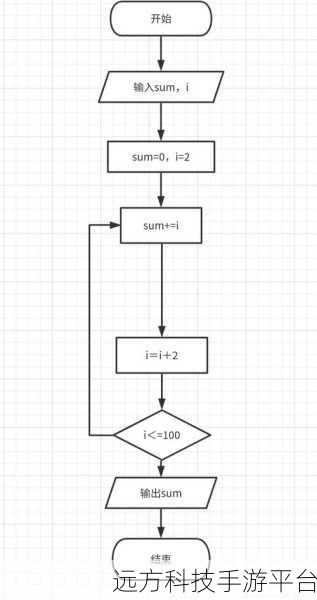 RxJS 流中偶数乘 2 操作失效之谜，深度剖析与解决之道
