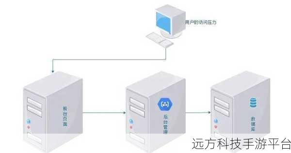 探秘宏软集团系统架构的精彩演变之旅