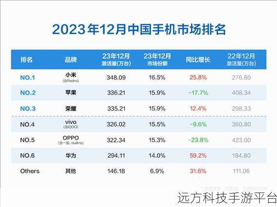 中国成熟iphone2D：1. 中国市场的iPhone 2D扩展新趋势分析