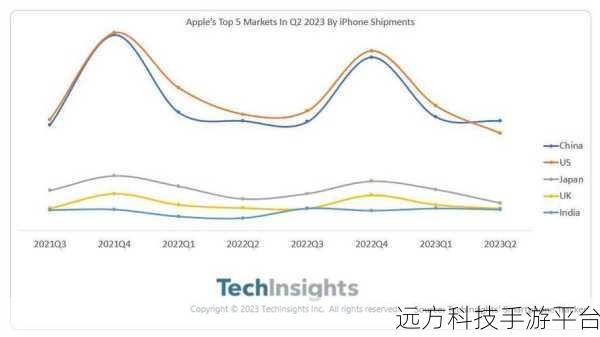 中国成熟iphone2D：1. 中国市场的iPhone 2D扩展新趋势分析