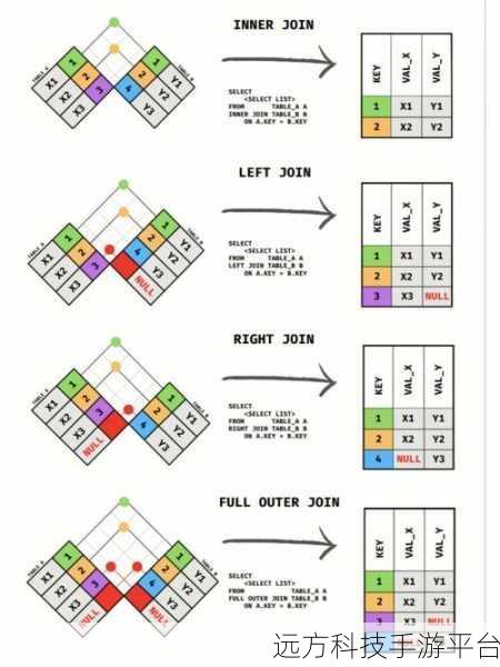 探索 Inner Join 用法，开启数据连接新征程