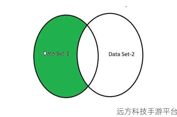 探索 Inner Join 用法,开启数据连接新征程