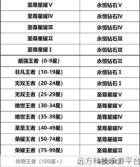 段位传承王者27：1. 王者荣耀：段位传承的秘密与技巧解析