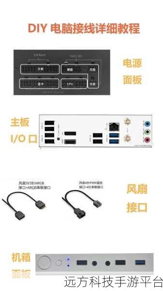 轻松上手，组装台式电脑的全方位指南