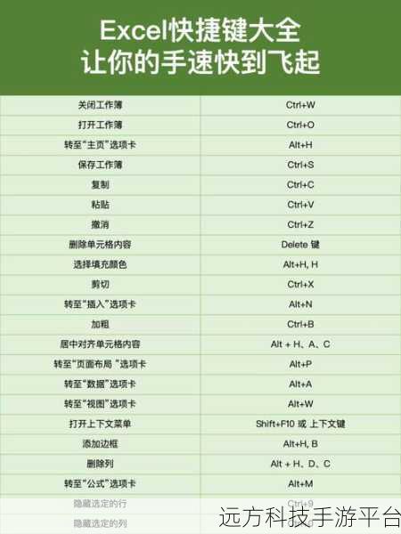 Excel 回车键跳转之谜,你真的了解吗?