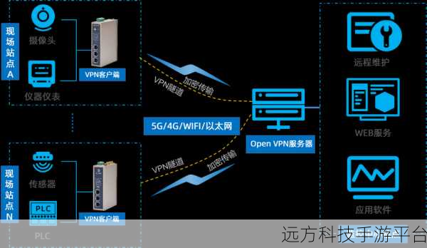 51cg vpn：1. ＂畅游网络世界：51CG VPN带你无阻上网