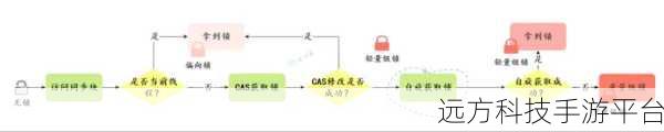 深度剖析,揭开 Synchronized 原理的神秘面纱