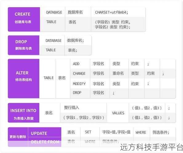 MySQL 中的神秘限制,子查询 from 子句更新表为何被禁止
