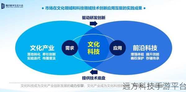 并轨1v2：1. ＂并轨1V2：探讨新兴科技的双向融合